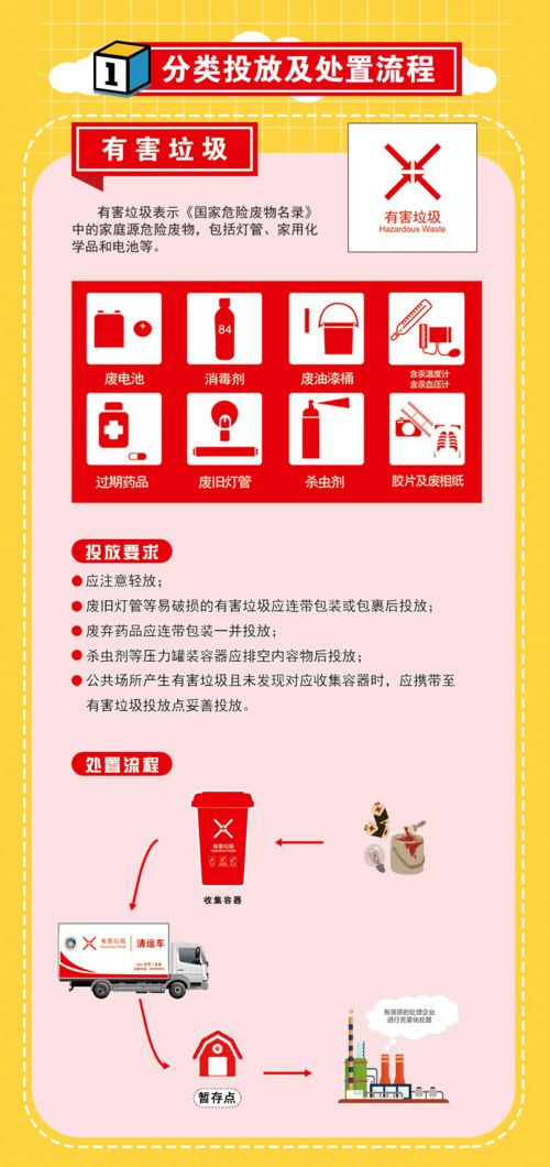 一图读懂 泰安市生活垃圾分类管理条例 一